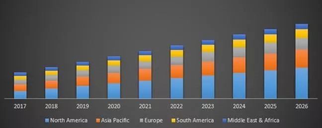 2020美容仪器行业多区销售将创新高(图1)